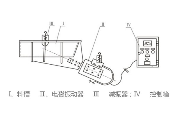 電磁振動(dòng)給料機(jī)