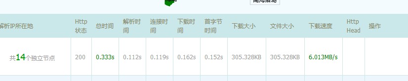 阿里云CDN比百度云加速CDN快嗎？