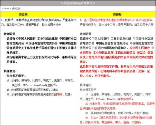 淘寶網(wǎng)全面禁售虛擬貨幣類商品 挖礦教程、區(qū)塊鏈寵物等均在列