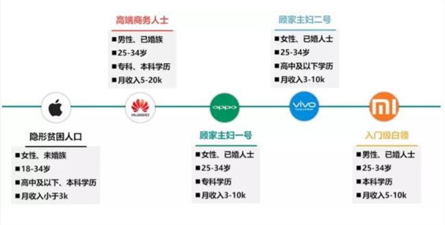 報告顯示用蘋果手機的用戶最窮，華為的最有錢