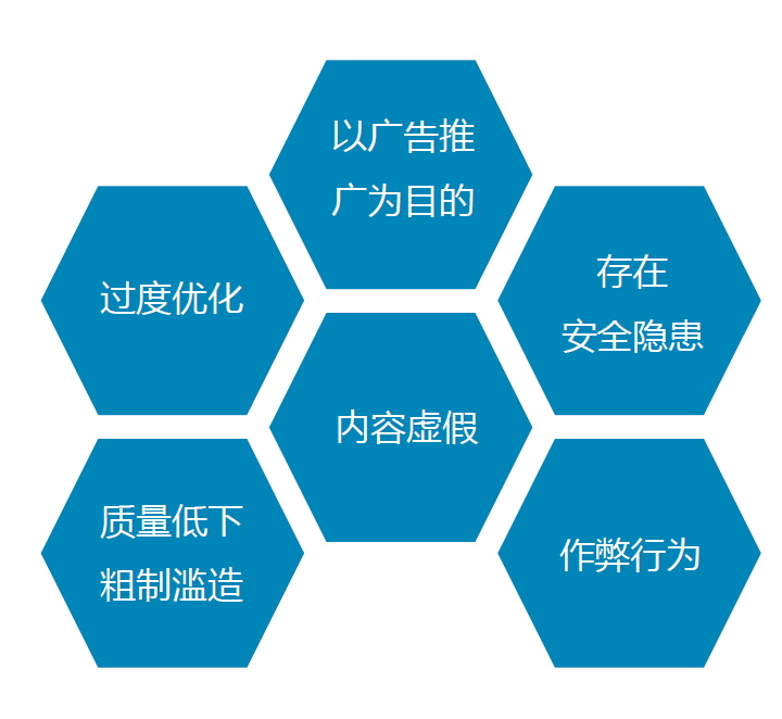 網站出現(xiàn)哪些內容會影響百度收錄？