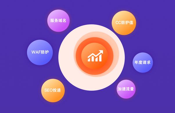 百度云加速2019年度盤點