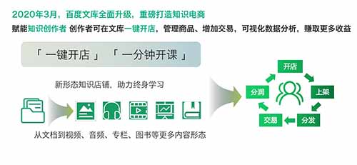 百度文庫推出知識店鋪  知識店鋪入駐教程步驟