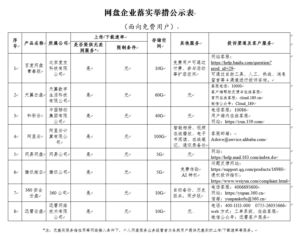 百度網(wǎng)盤青春版：不限下載速度，不過只有 10GB 存儲(chǔ)空間