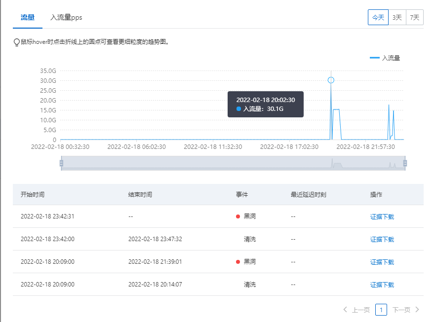 網(wǎng)絡(luò)游戲被DDOS？防御300G DDOS攻擊的經(jīng)歷！
