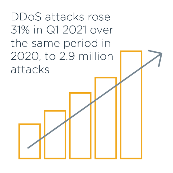 什么是 DDoS 攻擊 以及它是如何工作的？