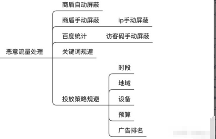 百度推廣被別人用機(jī)器惡性點(diǎn)擊了如何防御？