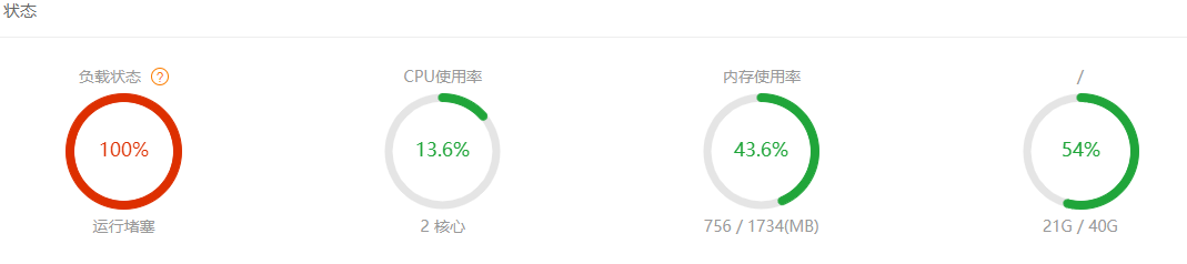 網(wǎng)站訪問蜘蛛過多 導致負載狀態(tài)一直100%，怎么辦？