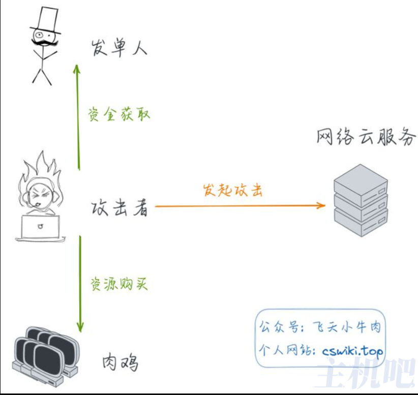 一文解讀什么是ddos？ddos攻擊的手段與有哪些防御方法