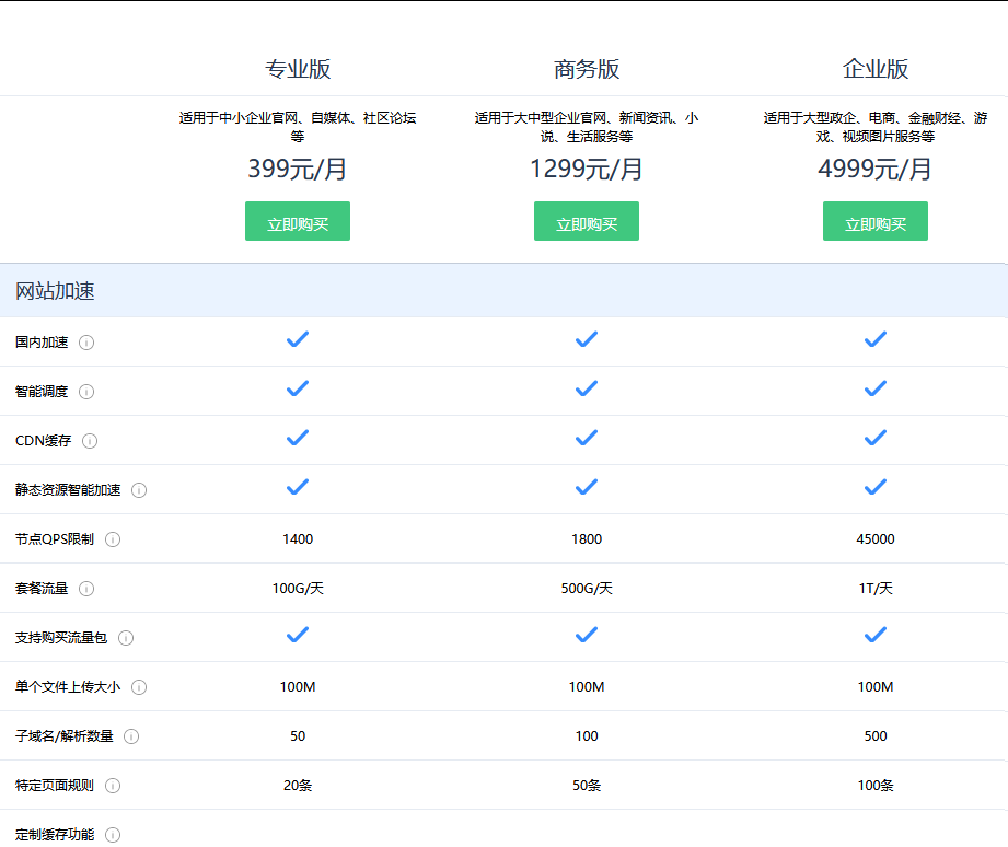 百度云加速漲價(jià)了