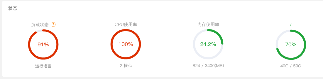 服務(wù)器帶寬 CPU滿(mǎn)了是升級(jí)帶寬CPU還是使用安全CDN？