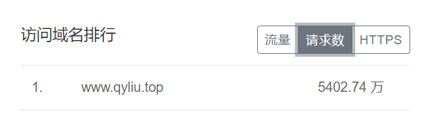 站長經歷：記錄一次個人站點被DDoS攻擊插圖8